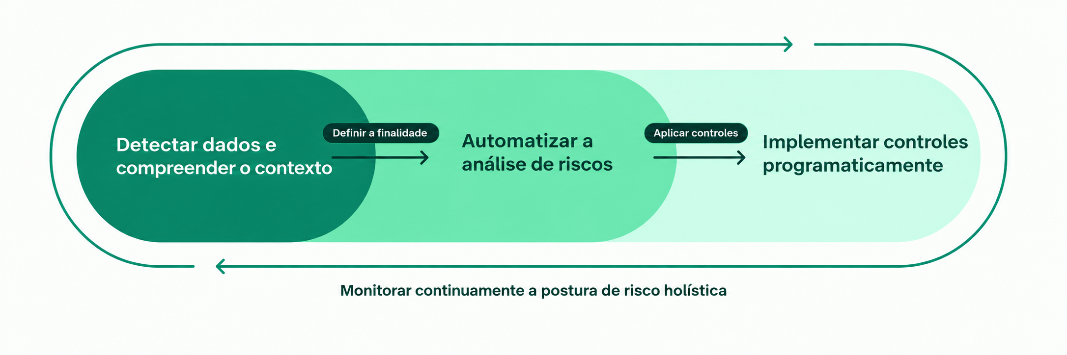 OneTrust Platform Detect Data