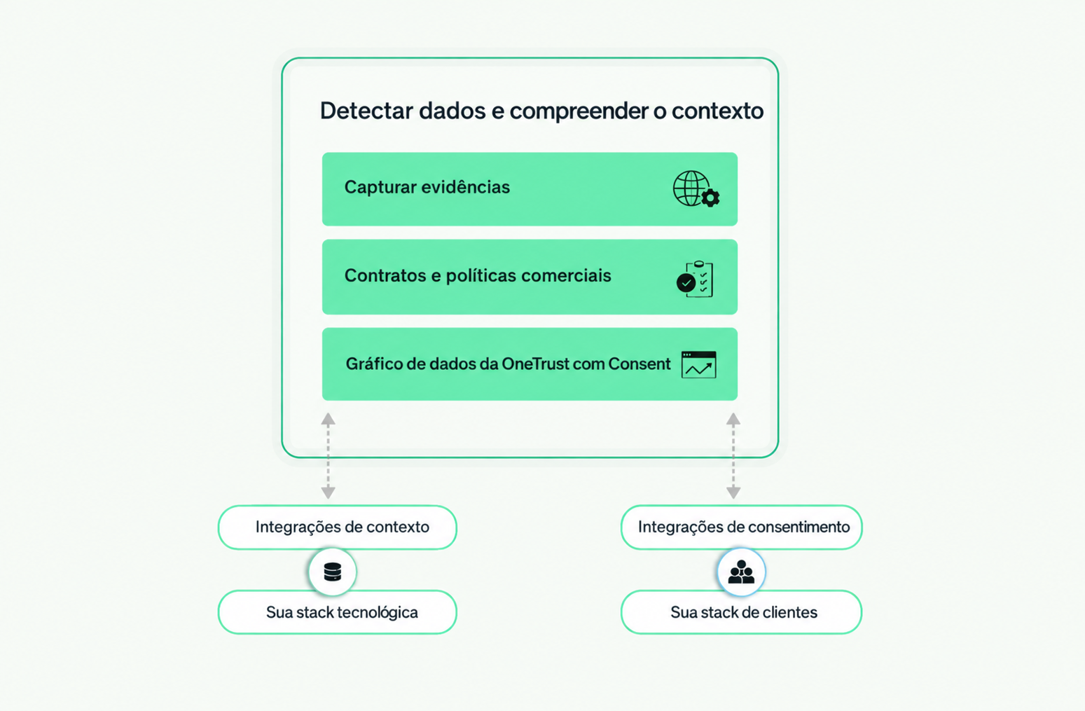 OneTrust Platform Detecao de dados 