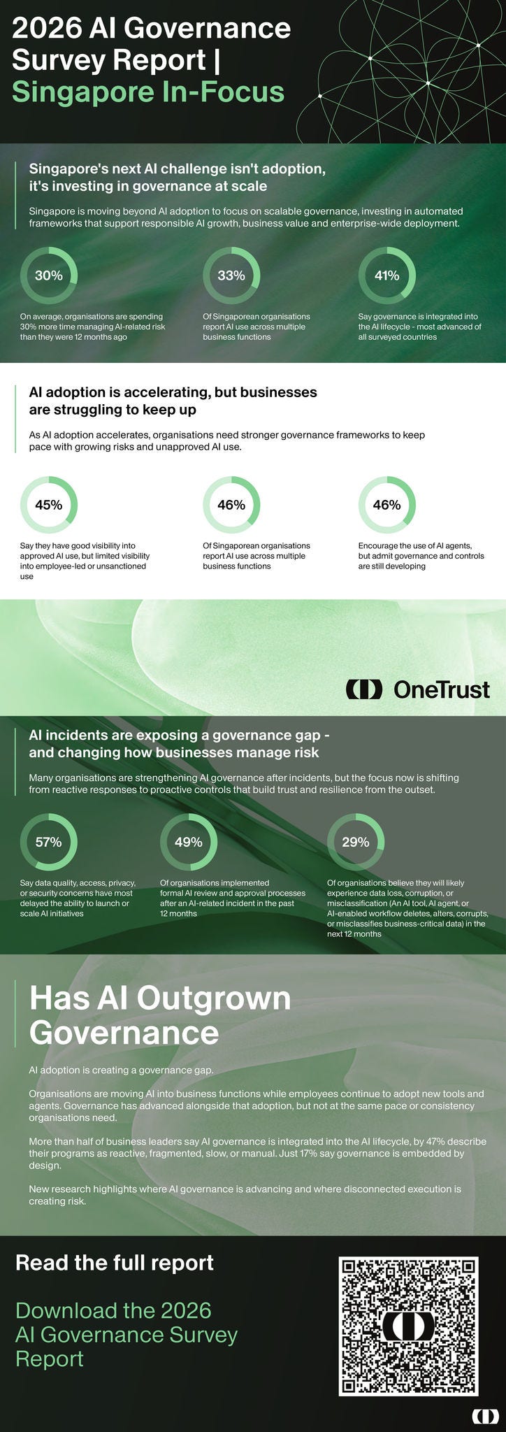 AI Governance 2026 Report Singapore Focus