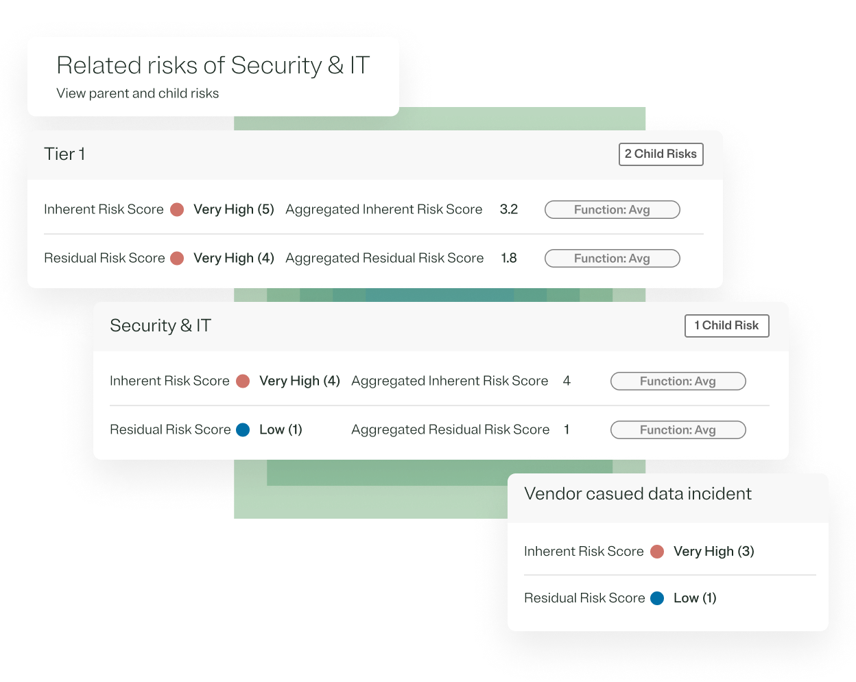 Widgets from the enterprise risk management module in onetrust